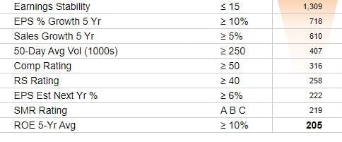 Long-Term Ourperformer Screening Criteria