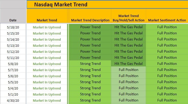 MTA Action Indicators