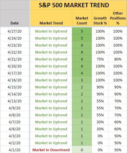 MTA Count + Invest Amount